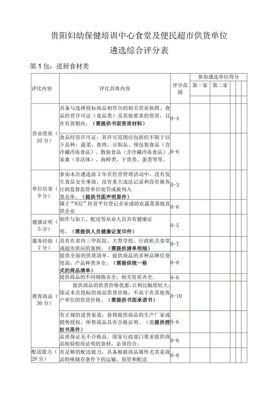 贵阳妇幼保健培训中心食堂及便民超市供货单位遴选综合评分表.docx_第1页