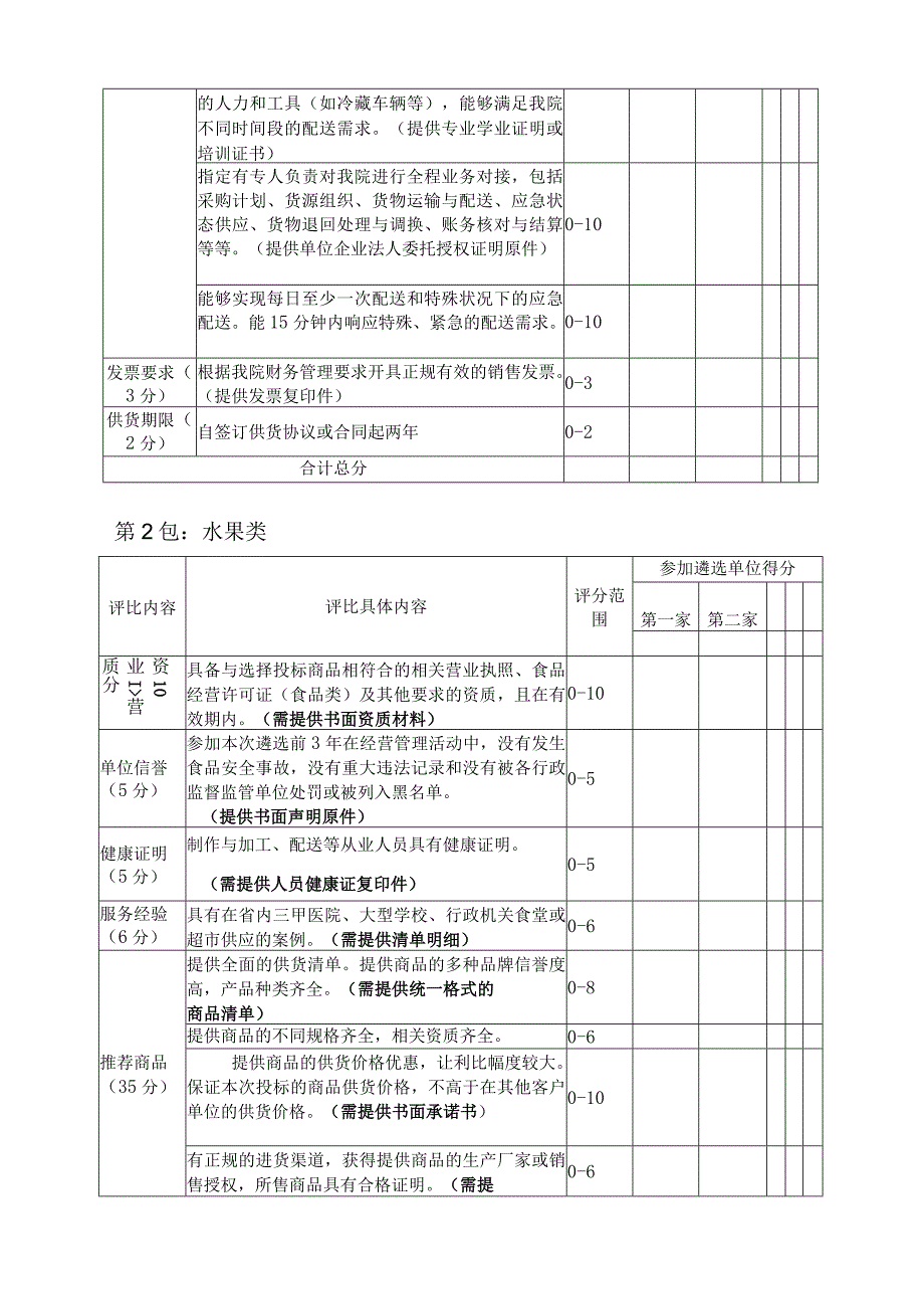 贵阳妇幼保健培训中心食堂及便民超市供货单位遴选综合评分表.docx_第2页