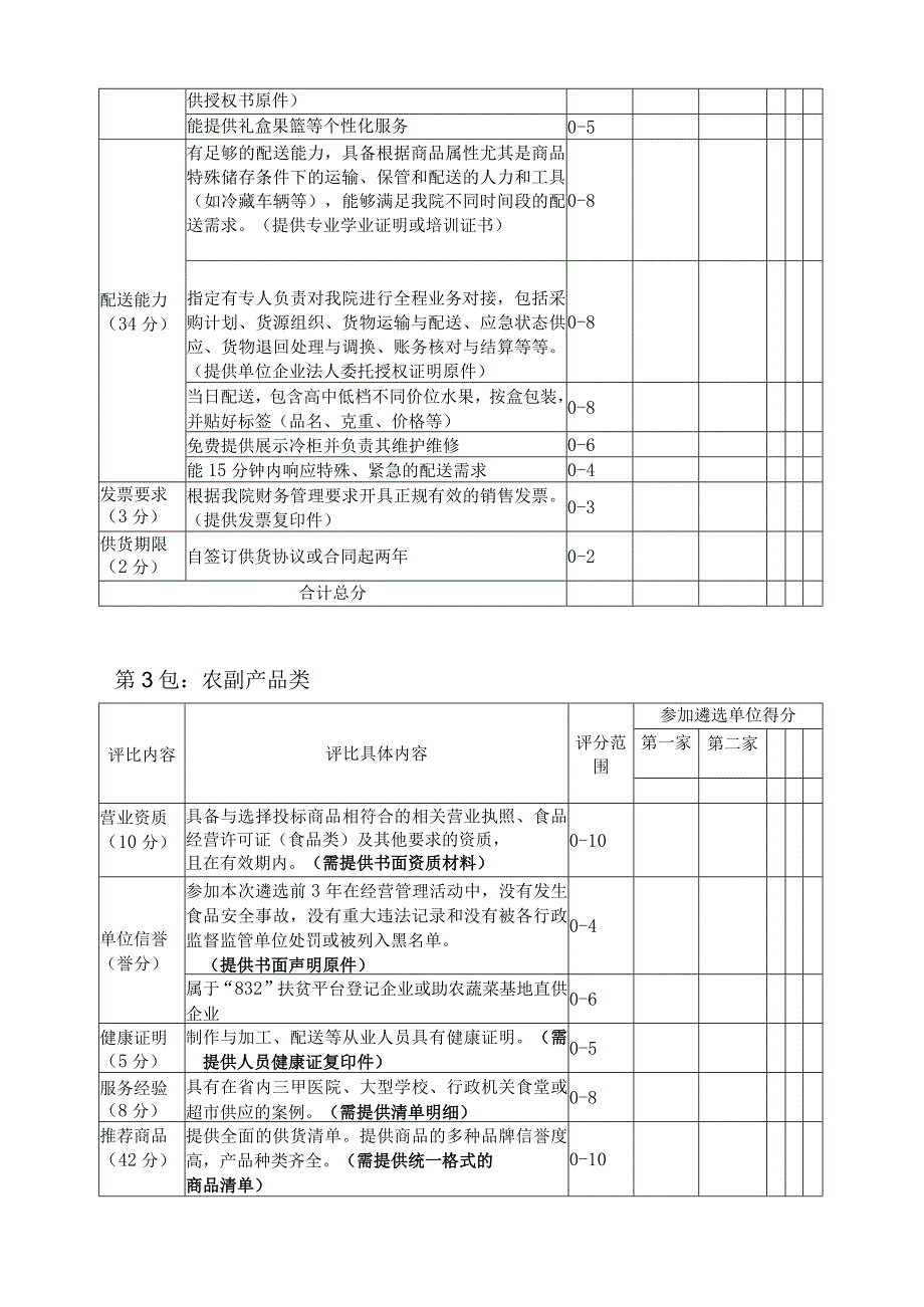 贵阳妇幼保健培训中心食堂及便民超市供货单位遴选综合评分表.docx_第3页