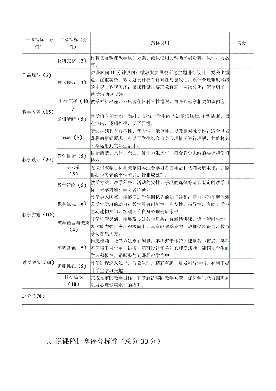 贵州大学2013年心理健康教师技能大赛各项目评分标准.docx_第2页