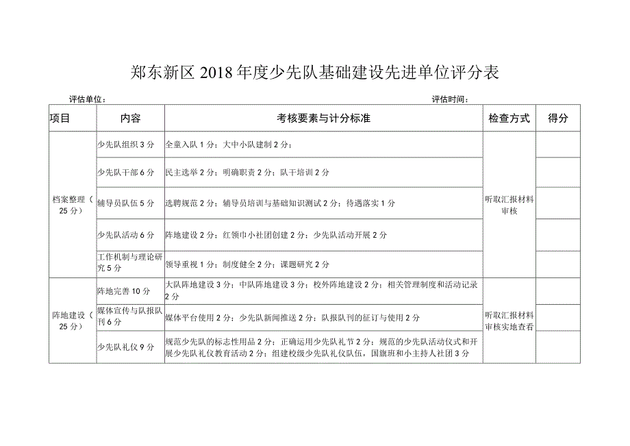 郑东新区2018年度少先队基础建设先进单位评分表.docx_第1页