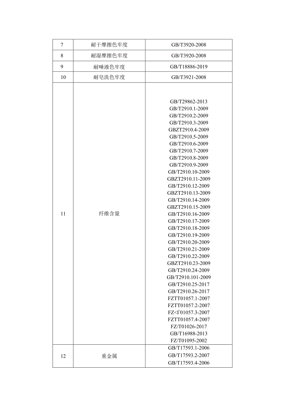 运城市儿童和学生用品产品质量监督抽查实施细则.docx_第2页