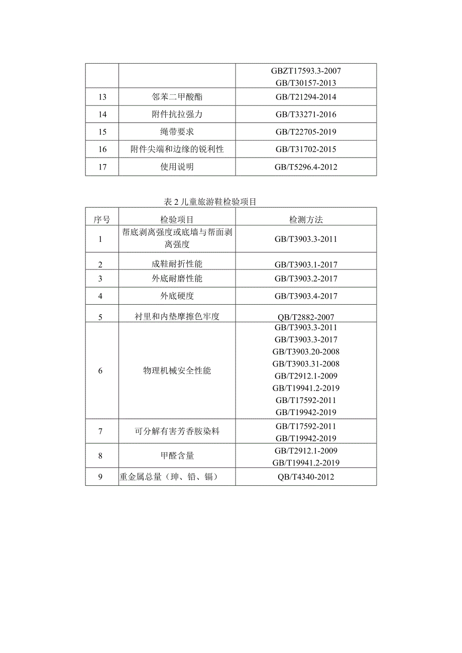 运城市儿童和学生用品产品质量监督抽查实施细则.docx_第3页