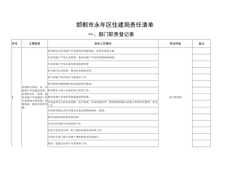 邯郸市永年区住建局责任清单.docx_第1页