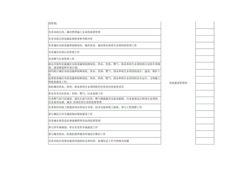 邯郸市永年区住建局责任清单.docx_第3页