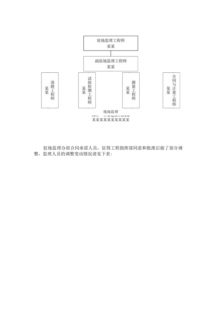 路面工程监理总结报告.docx_第3页