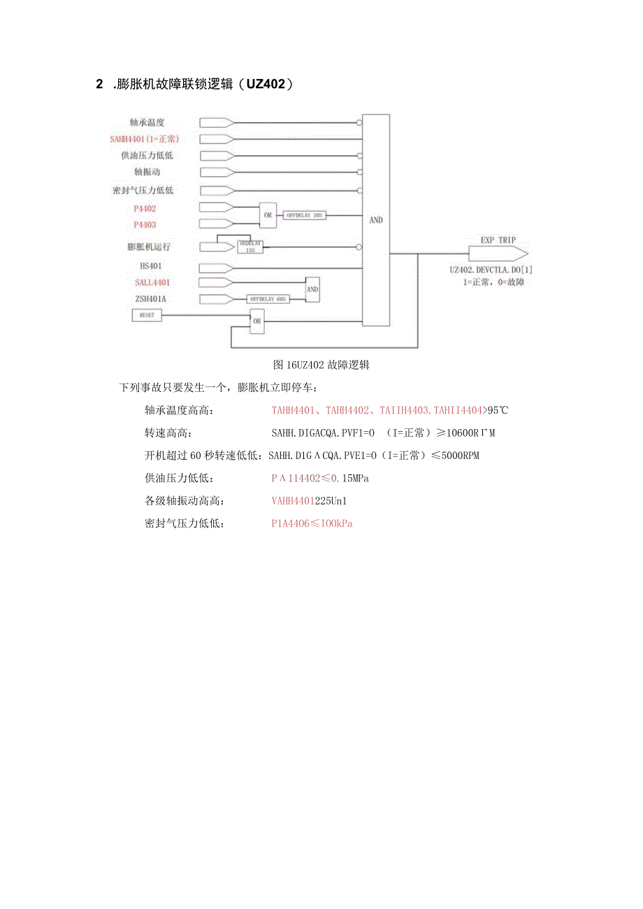 透平发电机组系统逻辑控制图.docx_第2页