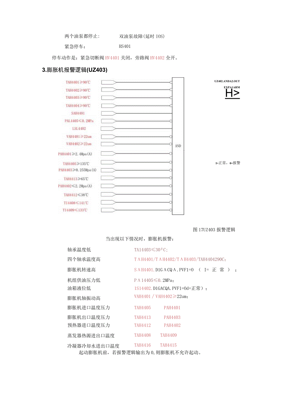 透平发电机组系统逻辑控制图.docx_第3页