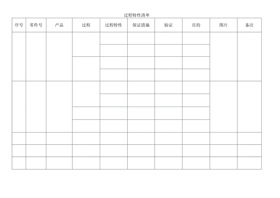 过程特性清单.docx_第1页