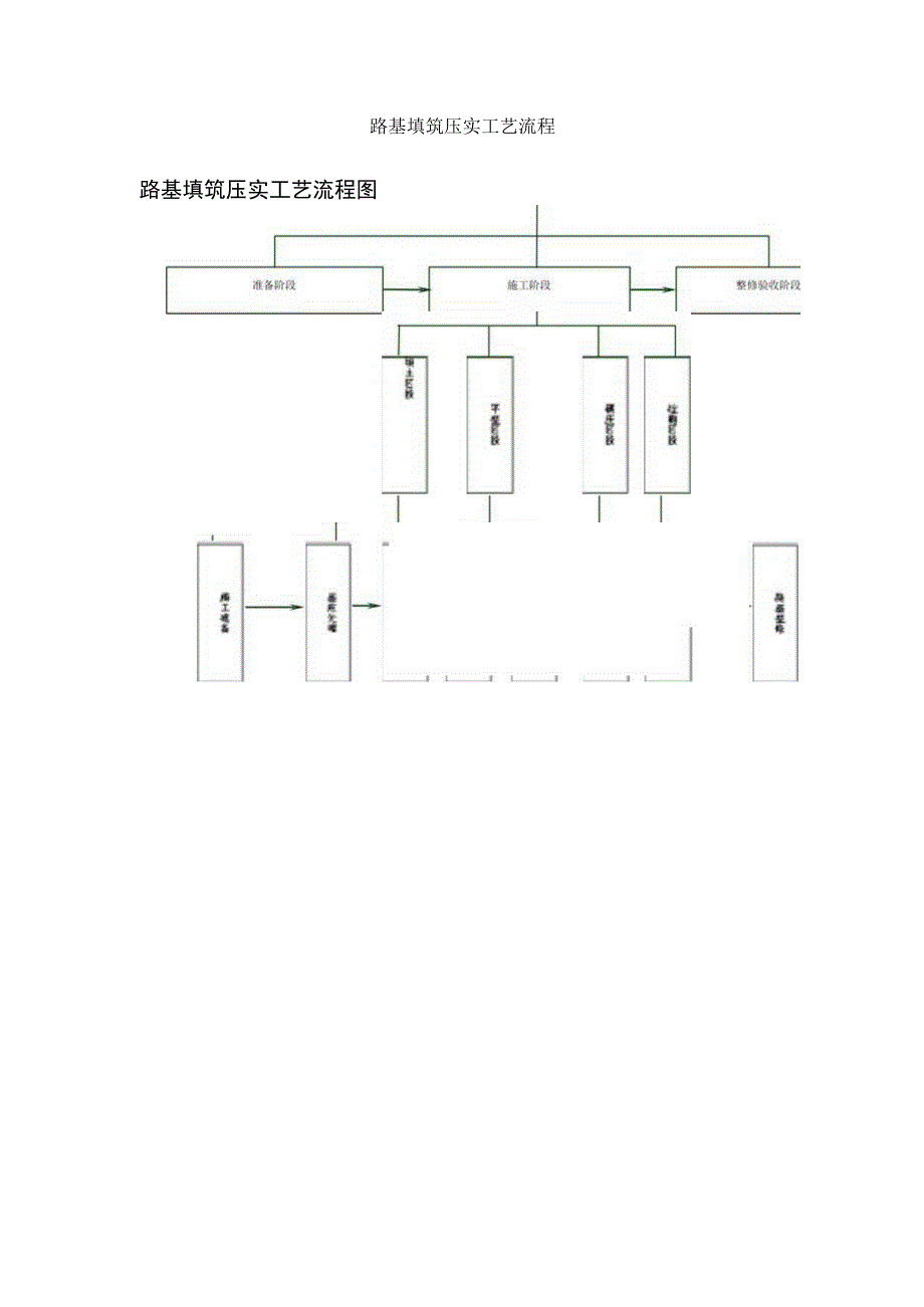 路基填筑压实工艺流程.docx_第1页