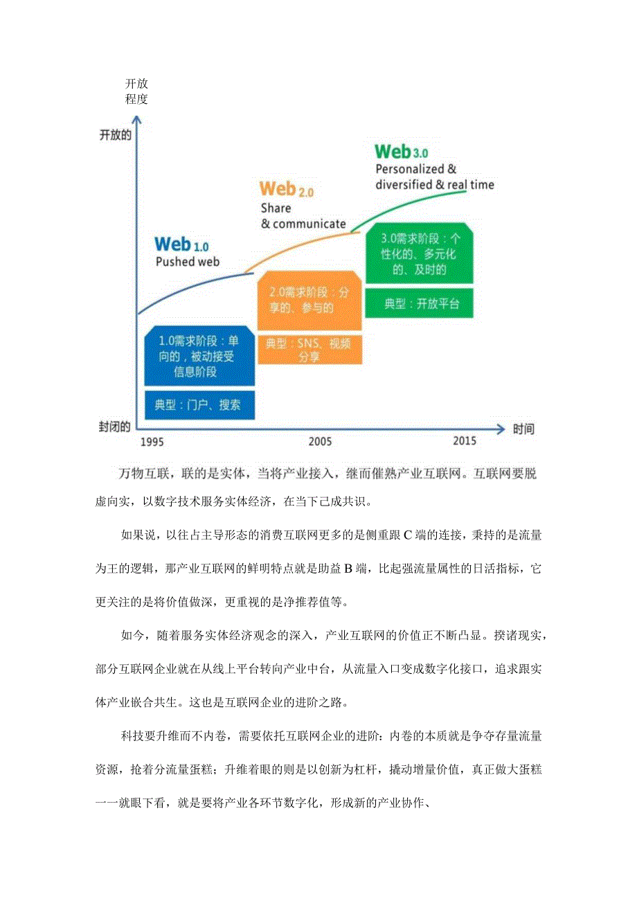 走过内卷的To C走向实体的To B.docx_第2页