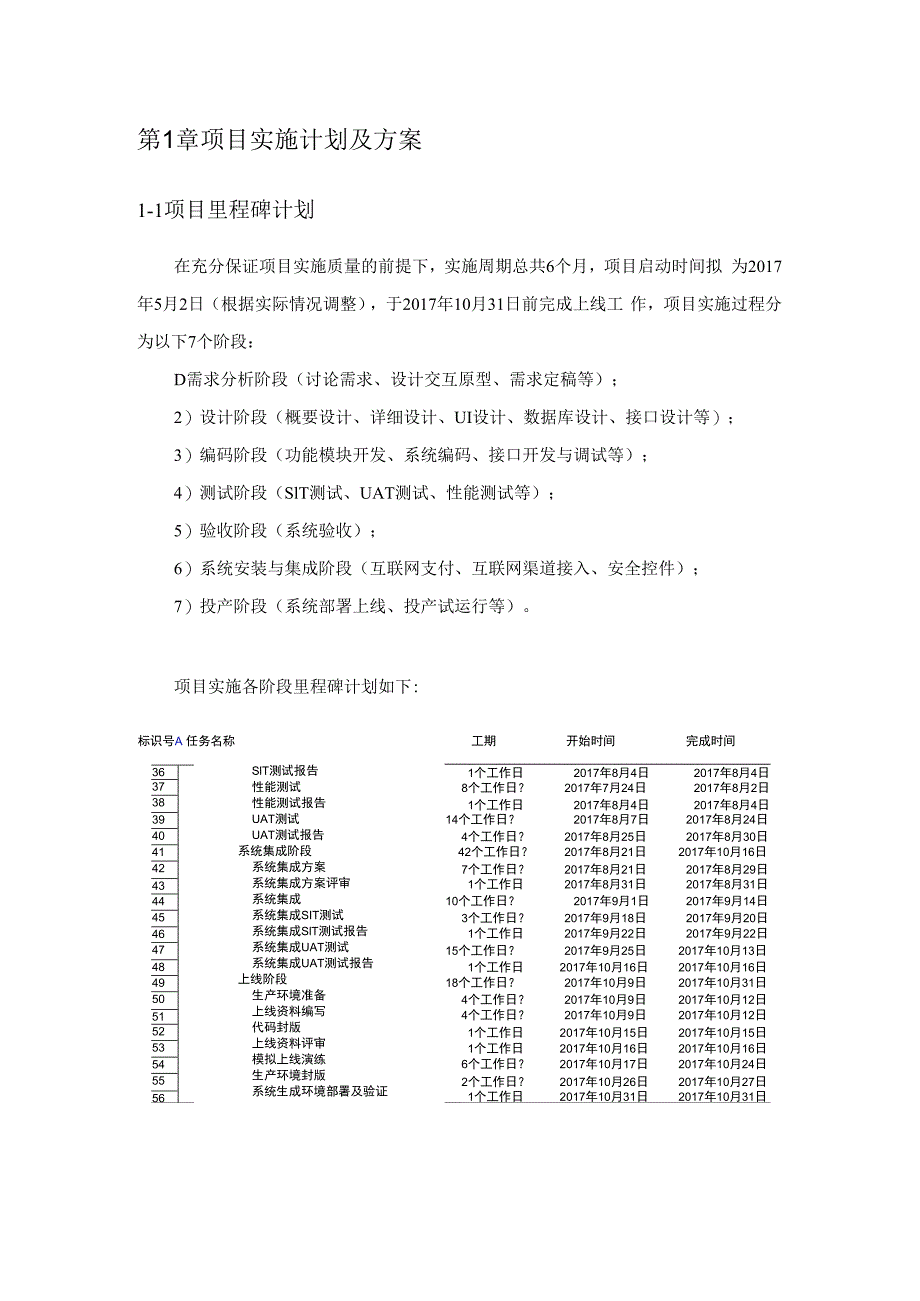 软件项目标书素材项目实施计划及方案.docx_第2页