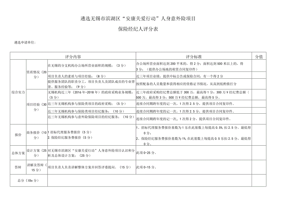 遴选无锡市滨湖区安康关爱行动人身意外险项目保险经纪人评分表.docx_第1页