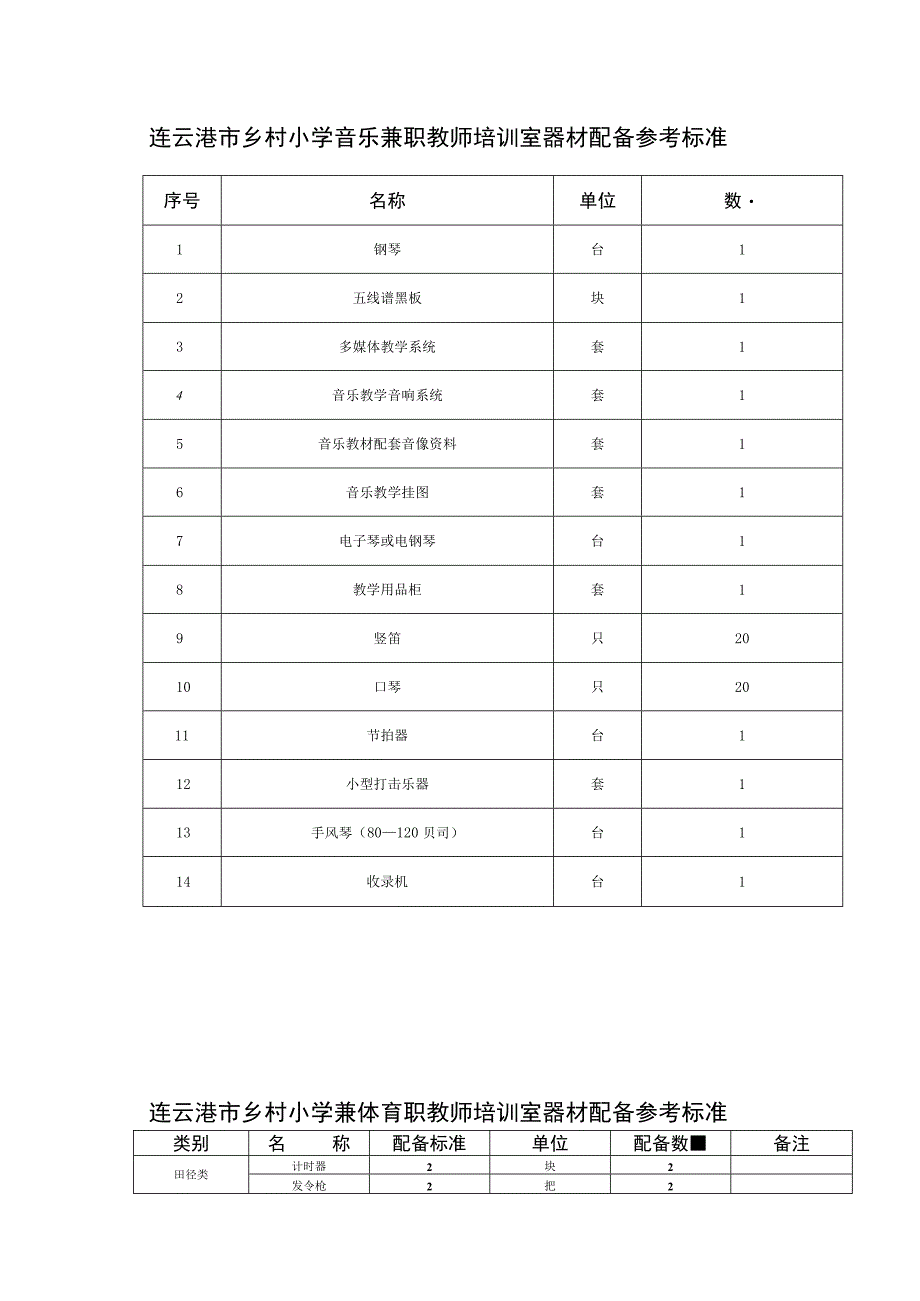 连云港市乡村小学音乐兼职教师培训室器材配备参考标准.docx_第1页