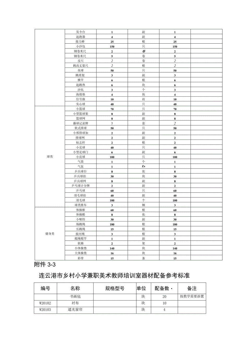 连云港市乡村小学音乐兼职教师培训室器材配备参考标准.docx_第2页