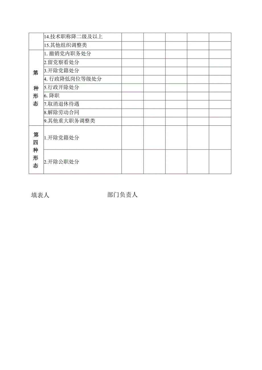 运用四种形态登记表.docx_第2页