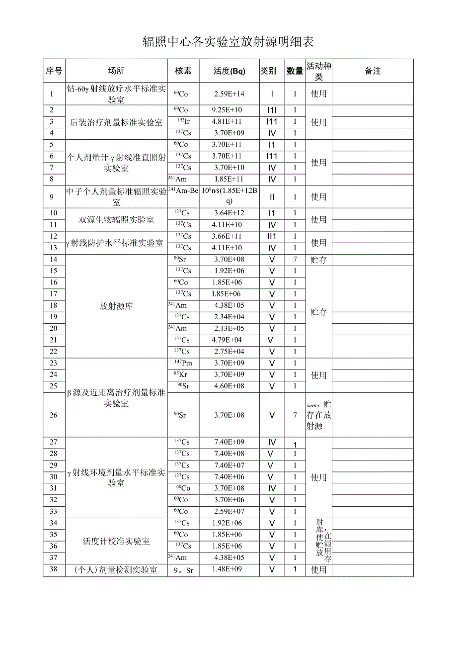 辐照中心各实验室放射源明细表.docx_第1页