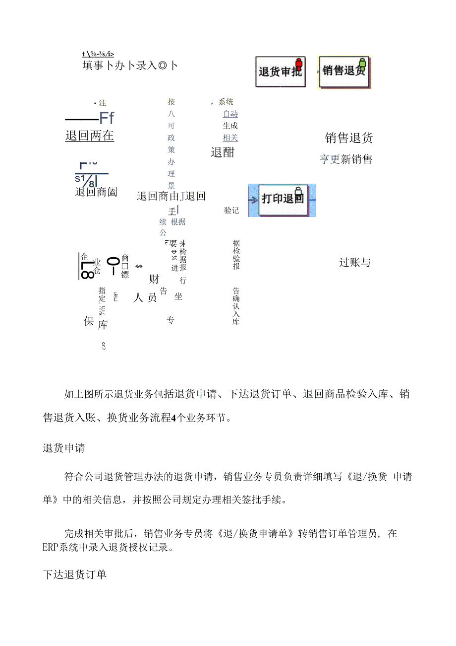 连锁门店超市商超销售退货业务详细设计及操作手册.docx_第3页