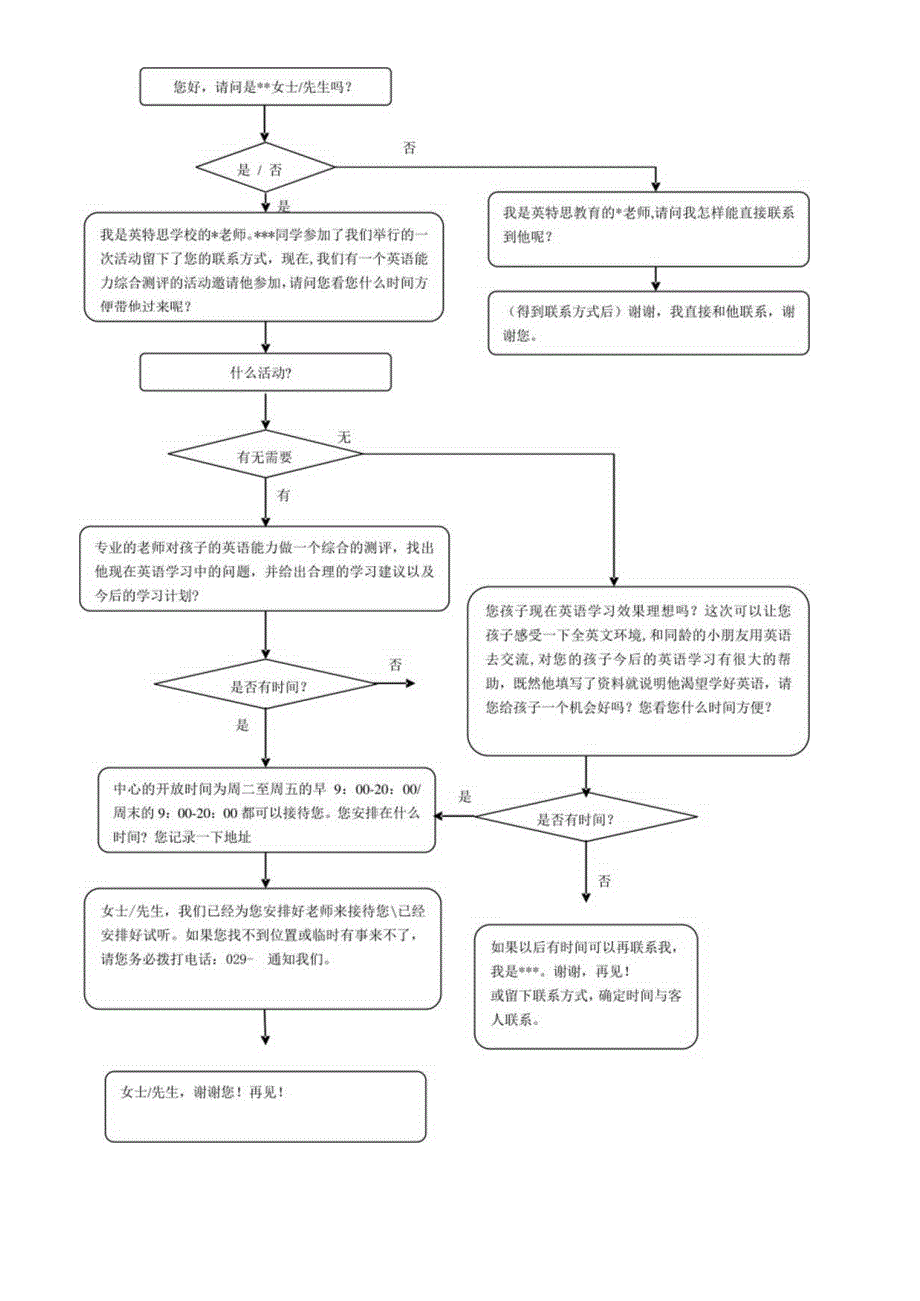 辅导班招生话术及技巧.docx_第1页