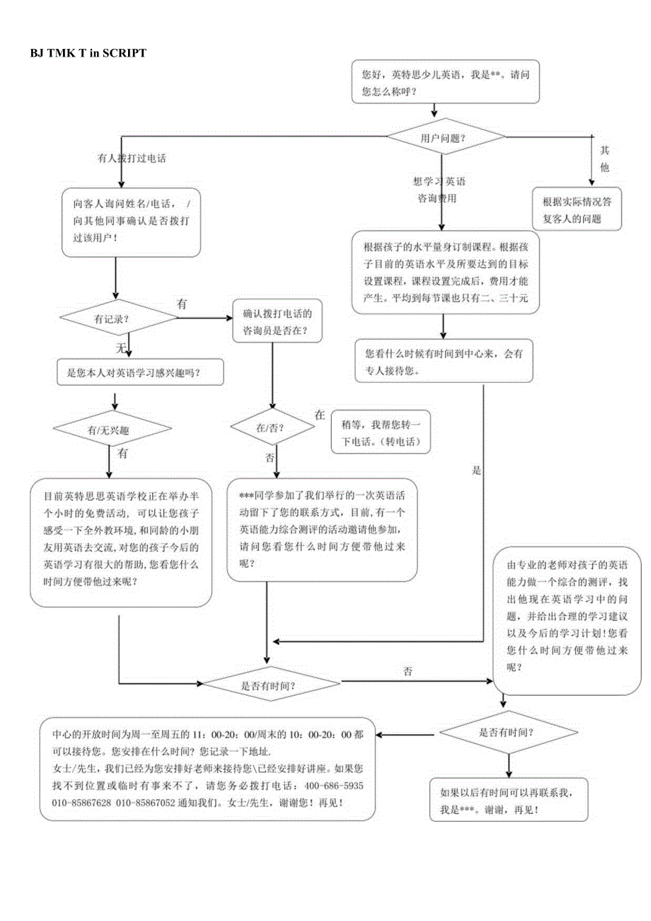 辅导班招生话术及技巧.docx_第2页