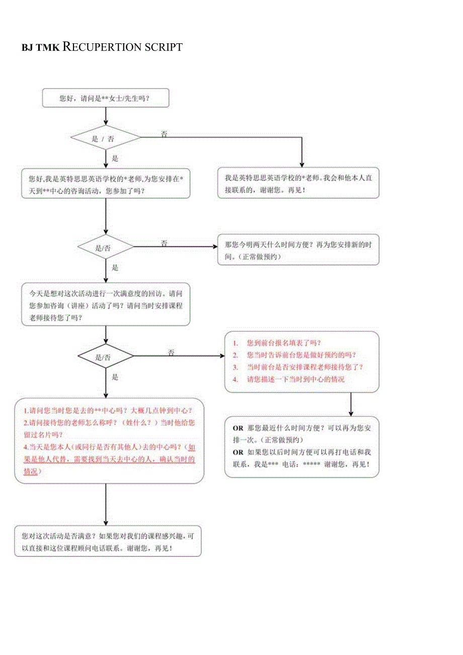 辅导班招生话术及技巧.docx_第3页