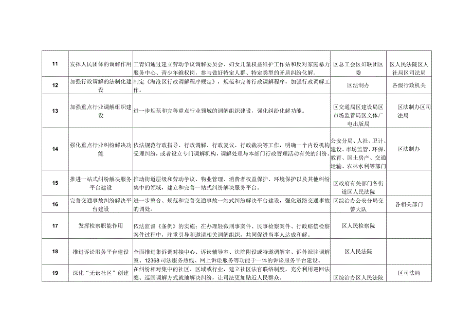 贯彻实施多元化纠纷解决机制条例任务分解表.docx_第2页