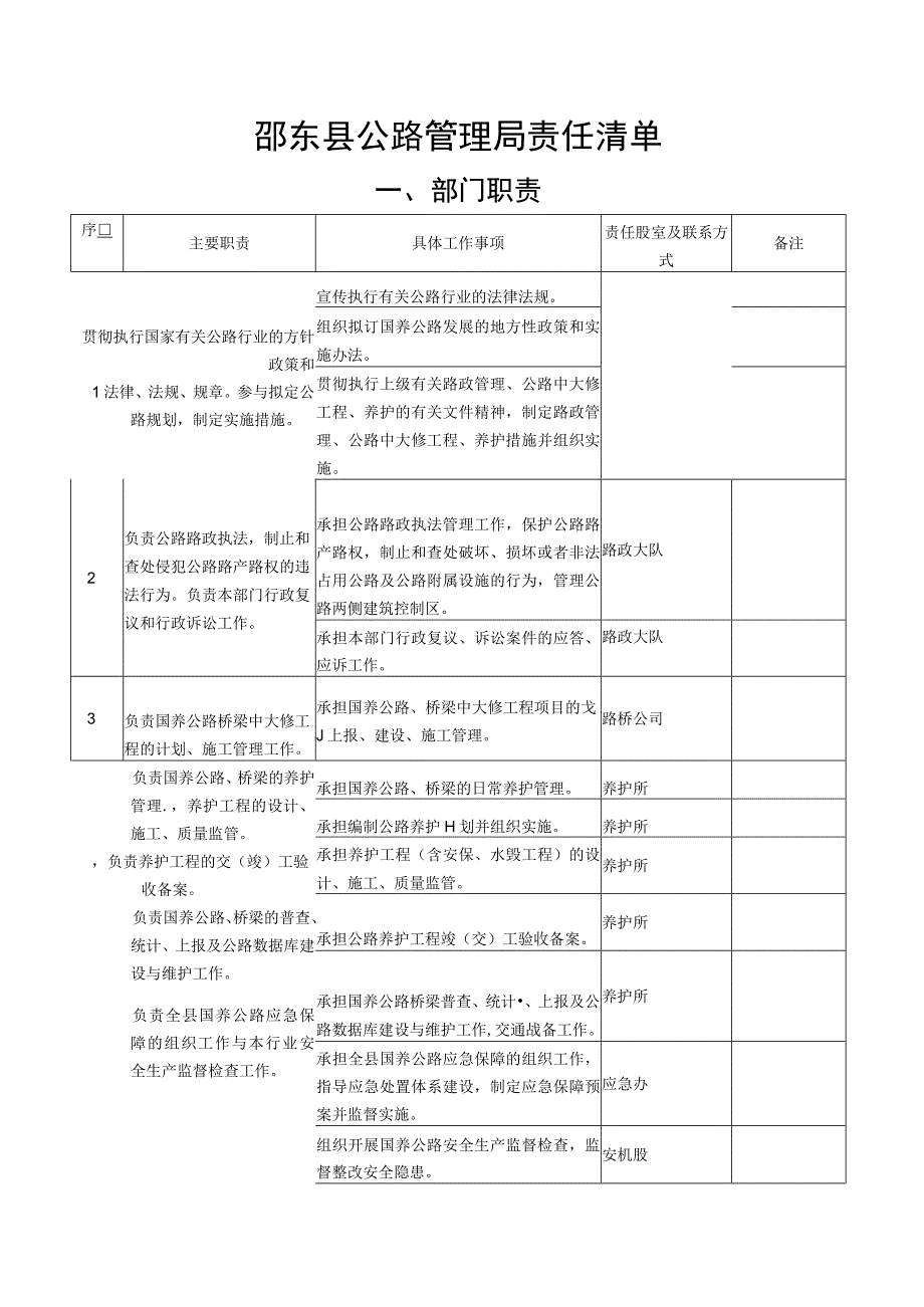 邵东县公路管理局责任清单.docx_第1页