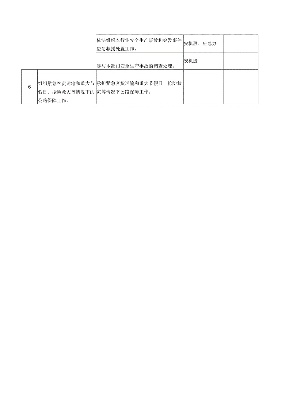 邵东县公路管理局责任清单.docx_第2页