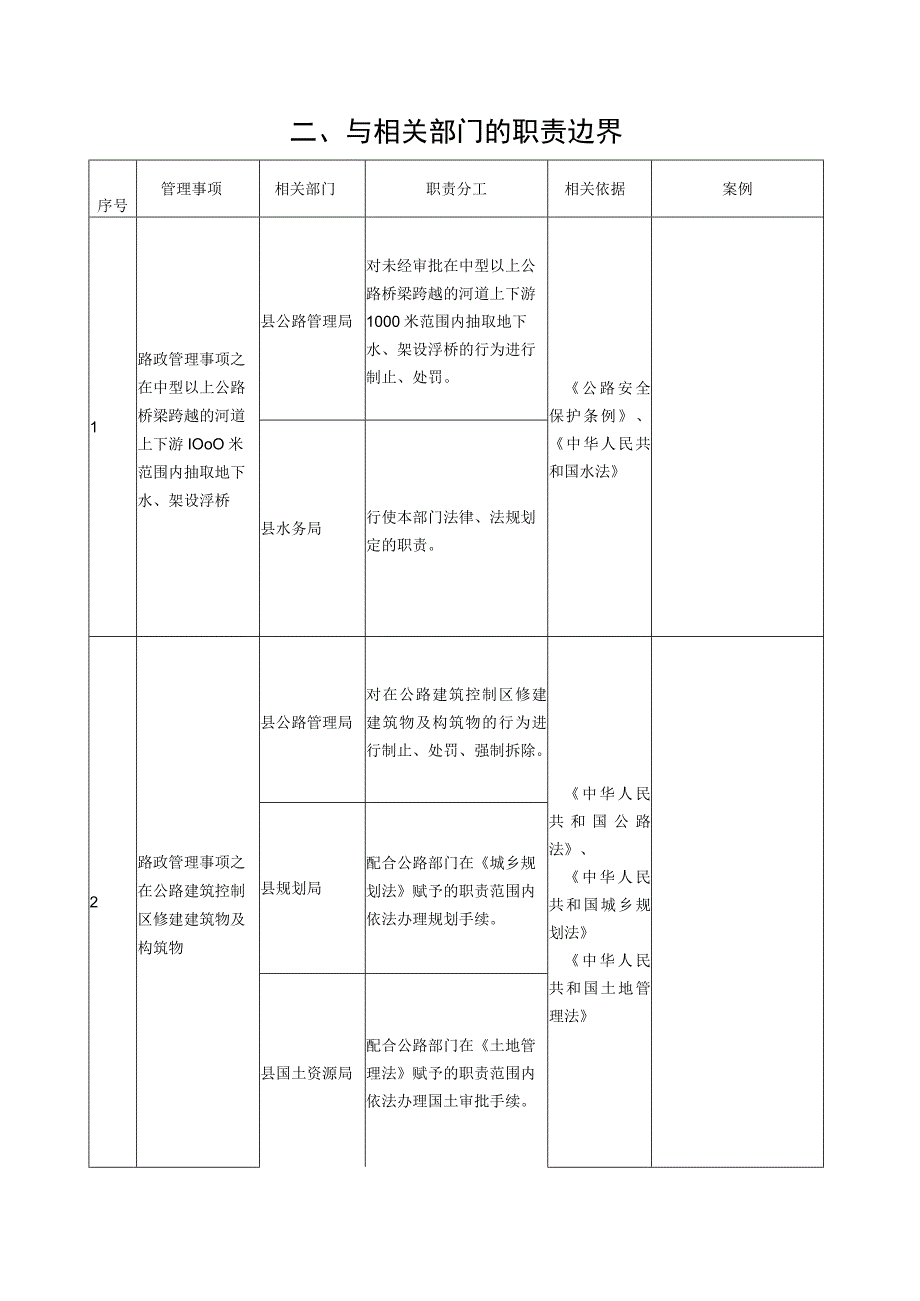 邵东县公路管理局责任清单.docx_第3页