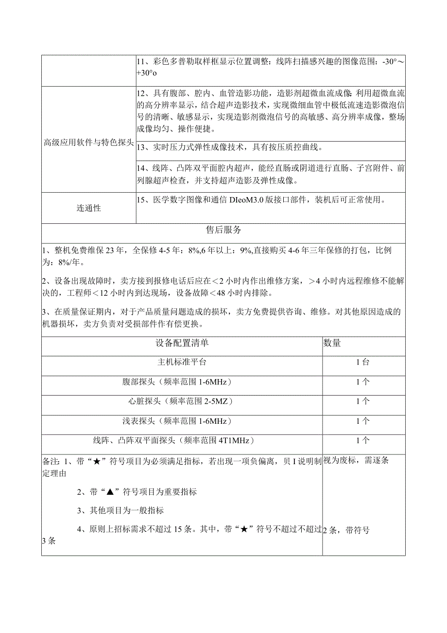 超声科彩色多普勒超声诊断系统技术参数需求表.docx_第2页