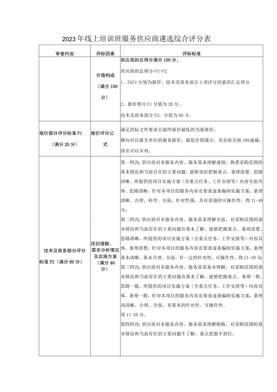 资格审查表及综合评分表资格性和符合性审查表.docx_第2页