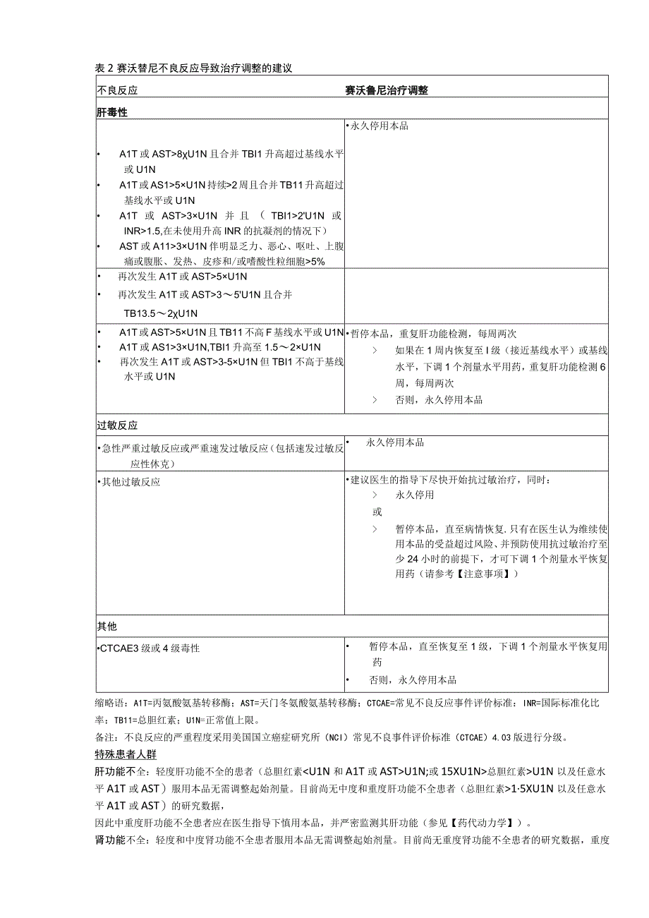 赛沃替尼片（沃瑞沙）中文说明书.docx_第2页