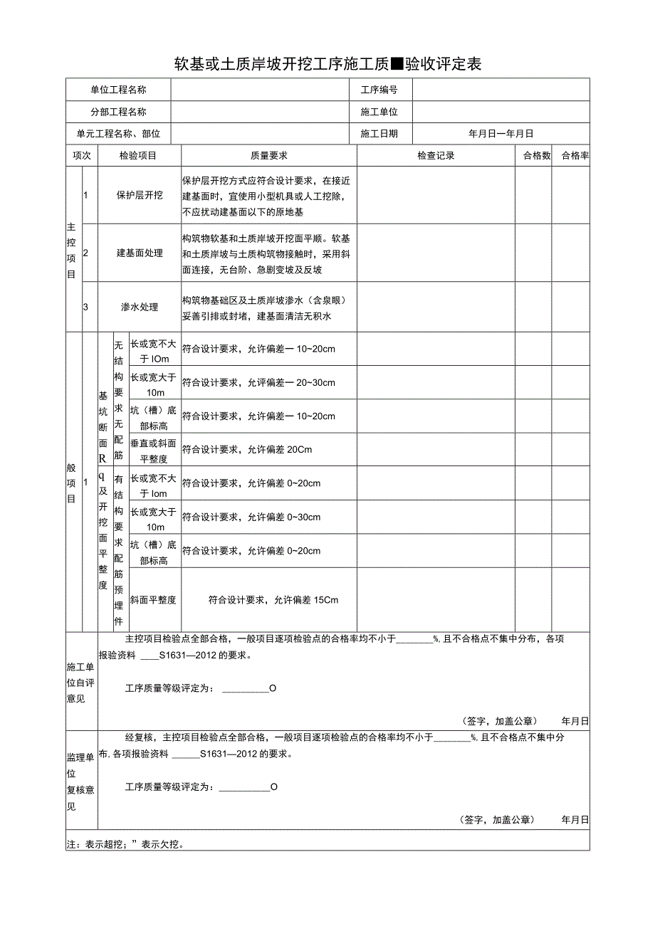 软基或土质岸坡开挖工序质量验收评定表.docx_第1页