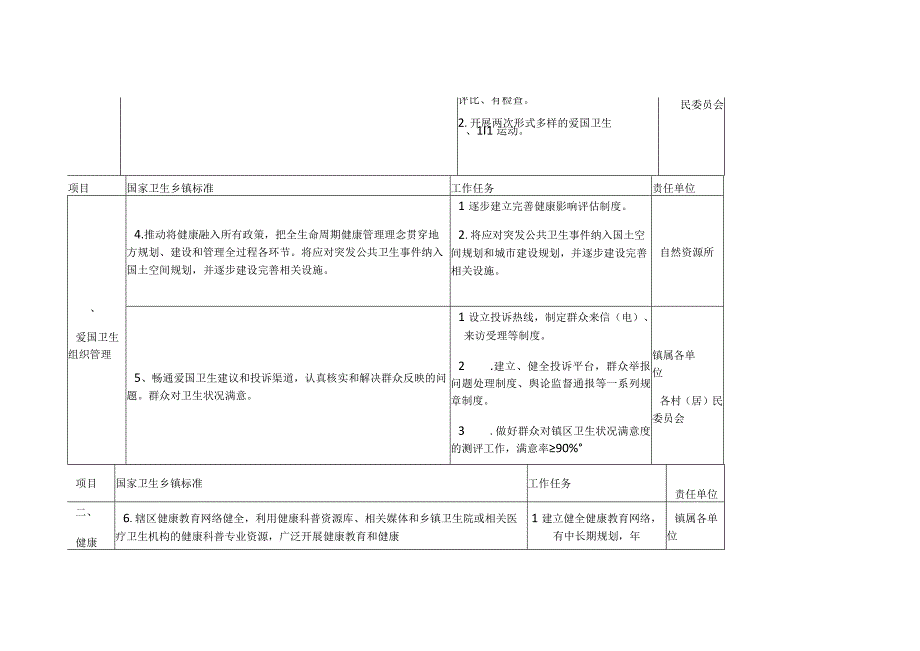 迎接国家卫生镇复审工作任务分解表.docx_第2页