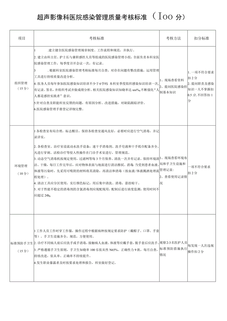 超声影像科医院感染管理质量考核标准(100分).docx_第1页