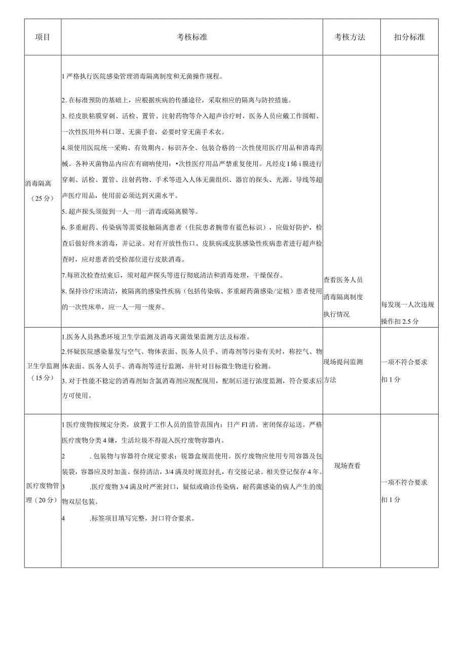 超声影像科医院感染管理质量考核标准(100分).docx_第2页