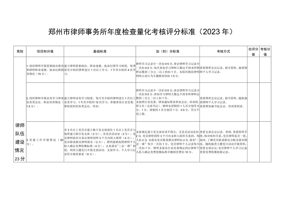 郑州市律师事务所年度检查量化考核评分标准2022年.docx_第1页