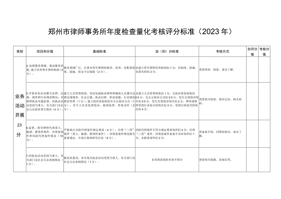 郑州市律师事务所年度检查量化考核评分标准2022年.docx_第2页