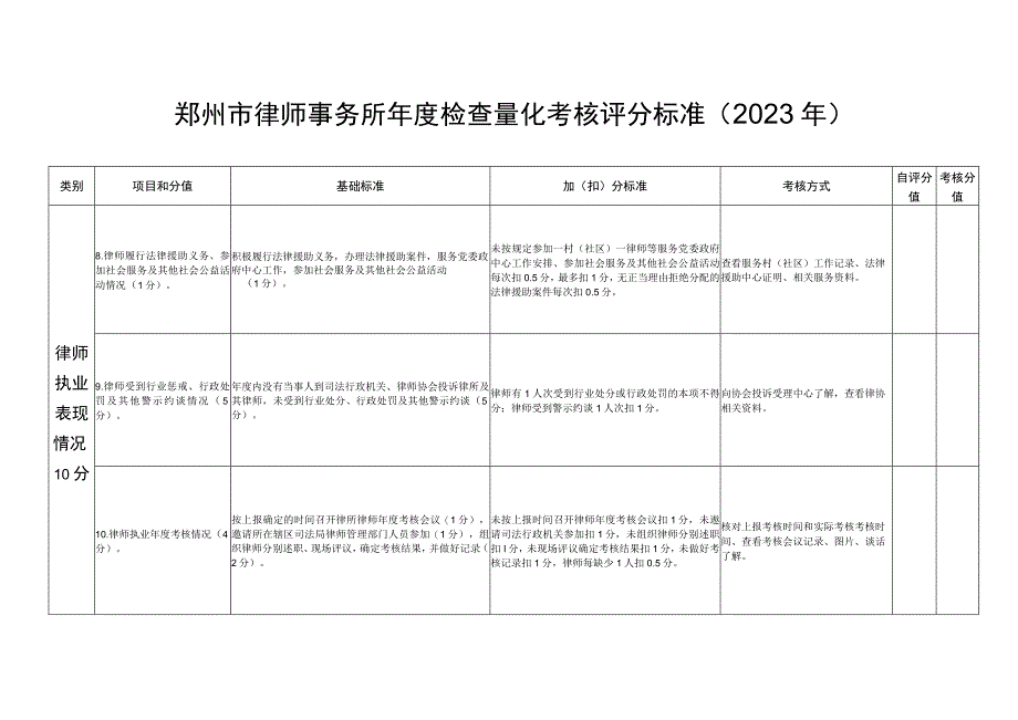 郑州市律师事务所年度检查量化考核评分标准2022年.docx_第3页