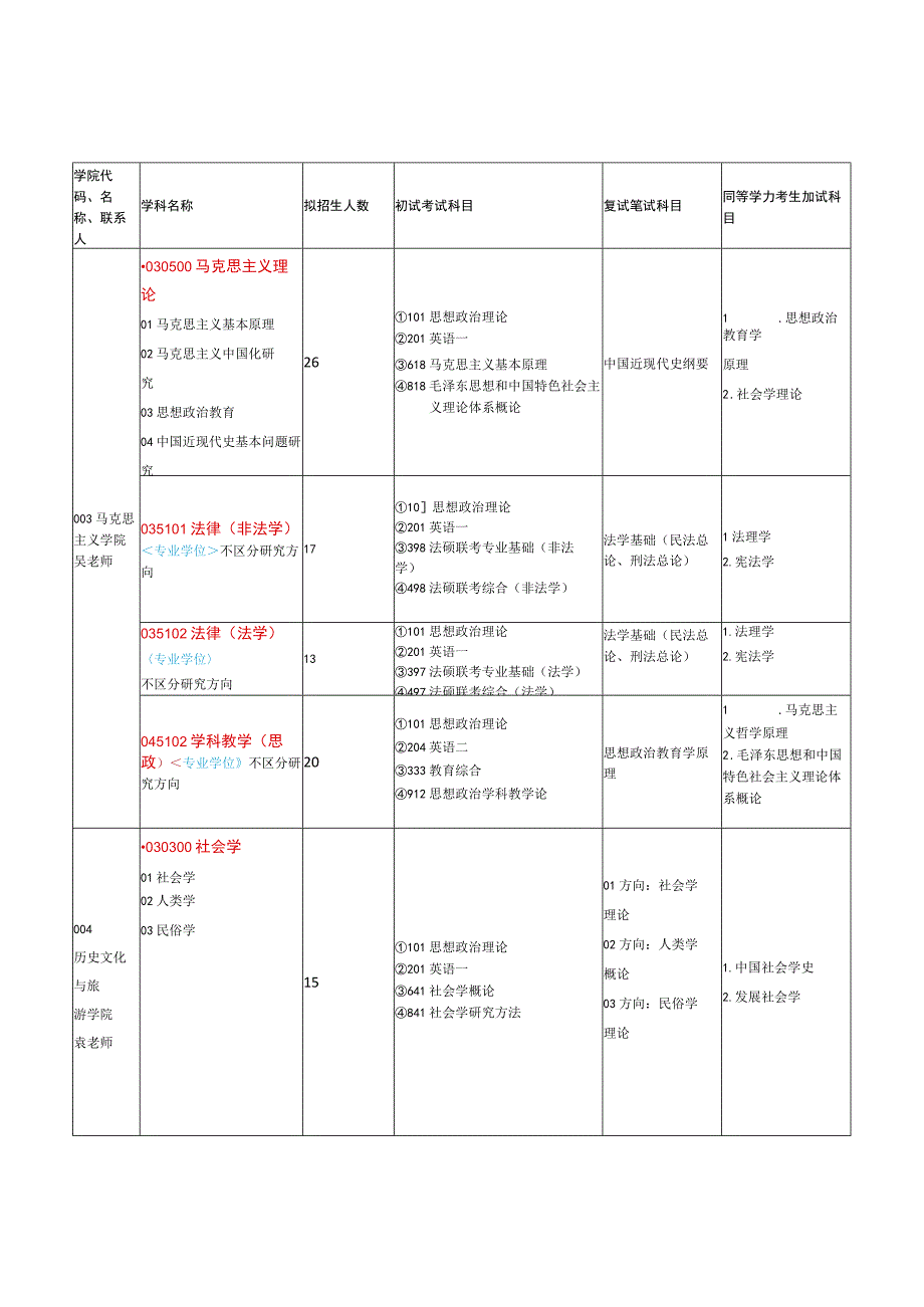 赣南师范大学2023年研究生招生专业目录及初试自命题参考书.docx_第2页