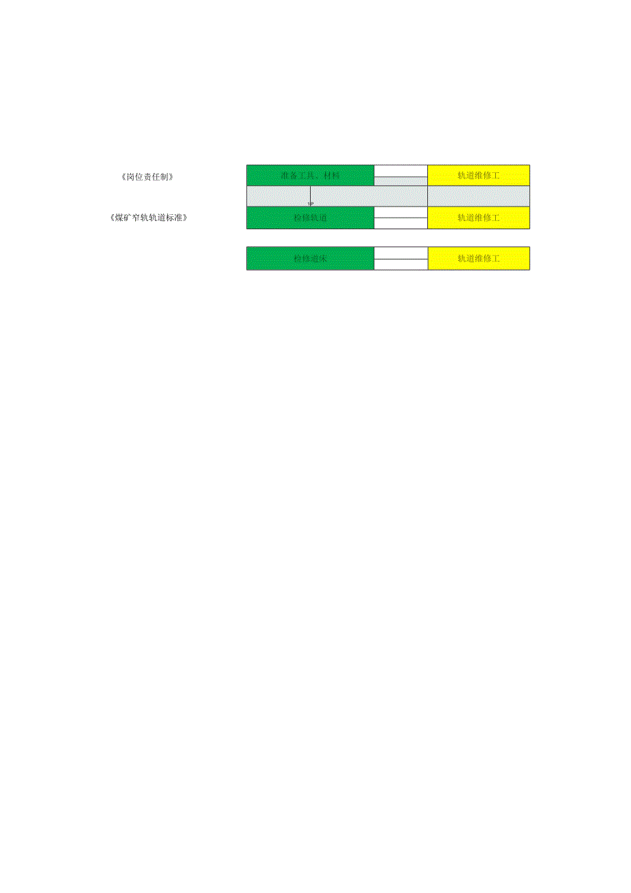 运输标准岗位作业流程.docx_第3页