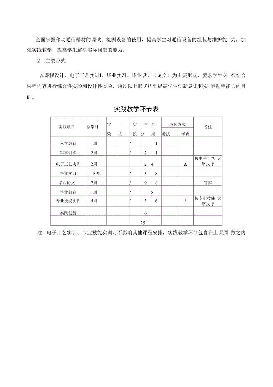 通信工程专业培养计划(区外).docx_第2页