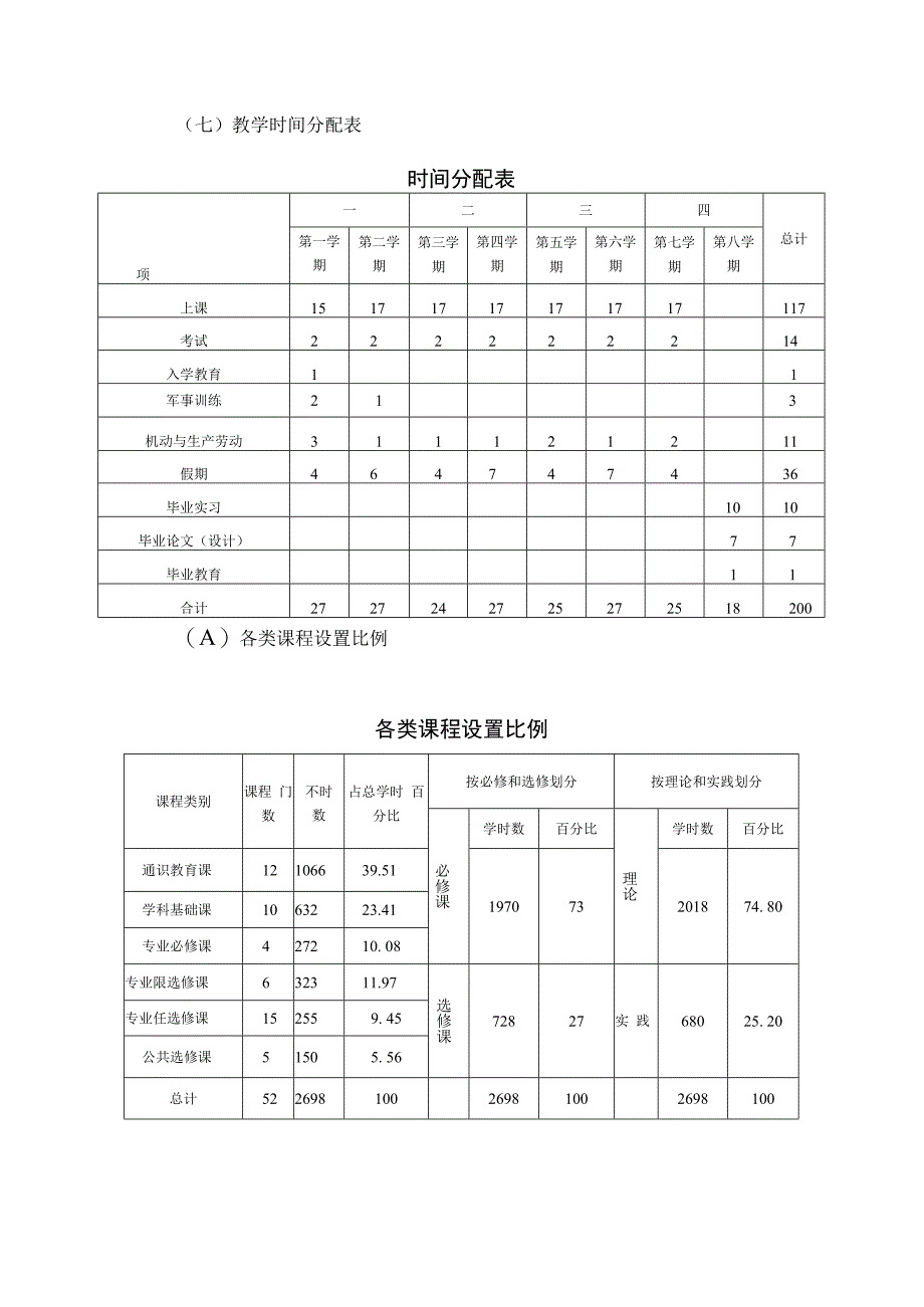 通信工程专业培养计划(区外).docx_第3页