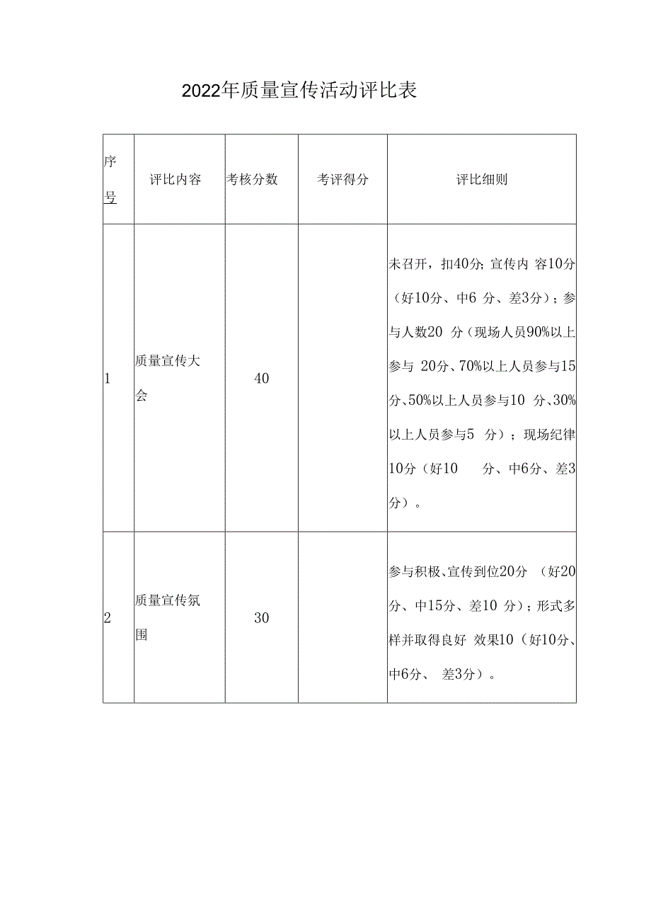 建设工程质量月活动方案（最新Word版本）.docx_第3页