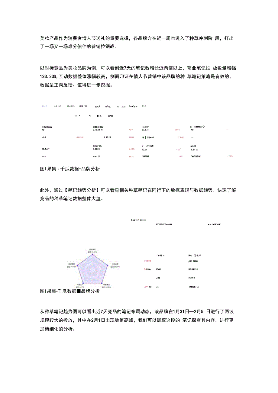 情人节将临你的竞品在做什么？.docx_第2页