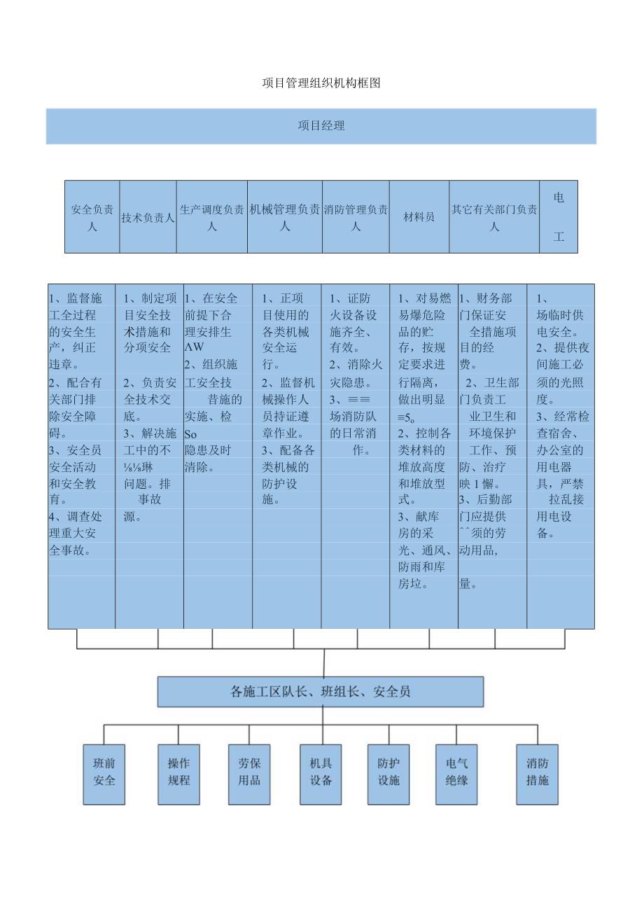 总体施工部署.docx_第2页