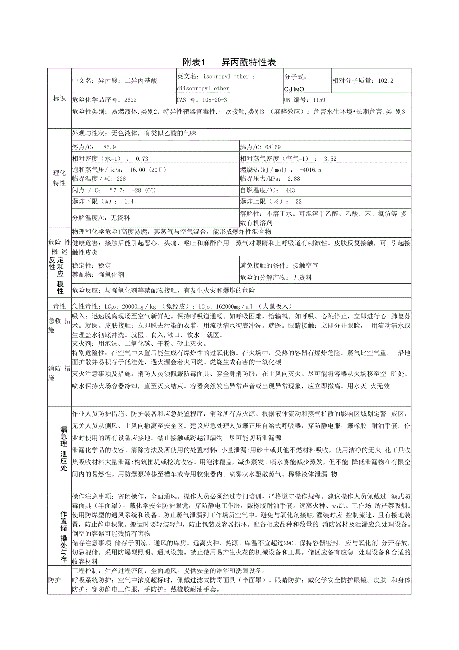 异丙醚特性表.docx_第1页