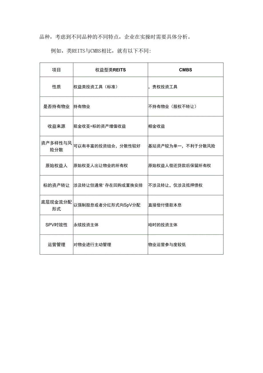 房地产ABS最新实务要点全解析.docx_第2页