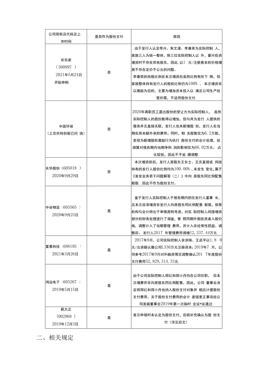 拟IPO企业实控人新增股份之股份支付认定（7个案例）.docx_第3页