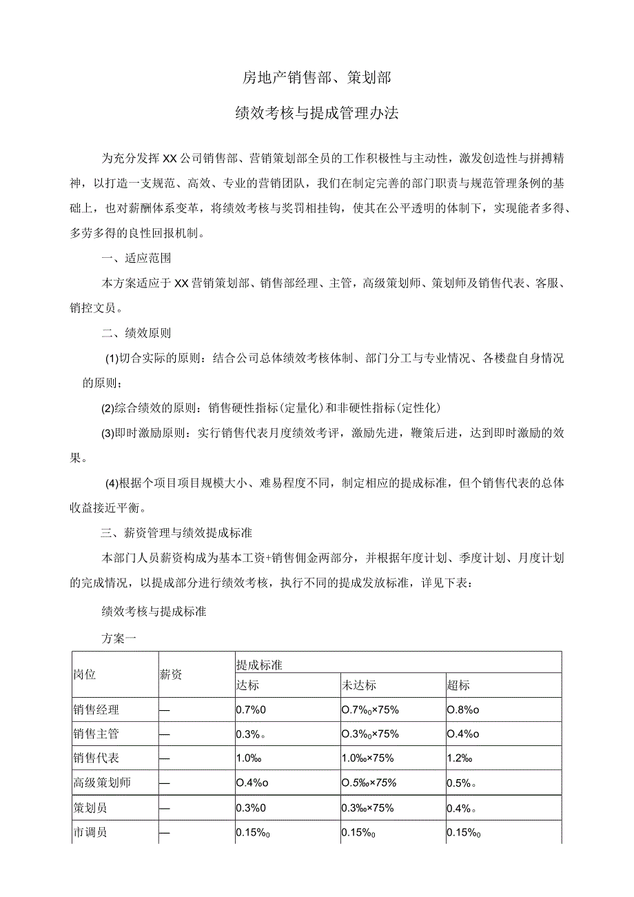 房地产销售部策划部绩效考核与提成管理办法.docx_第1页